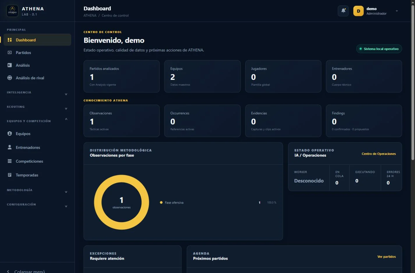 Dashboard real de ATHENA con indicadores de conocimiento y operaciones