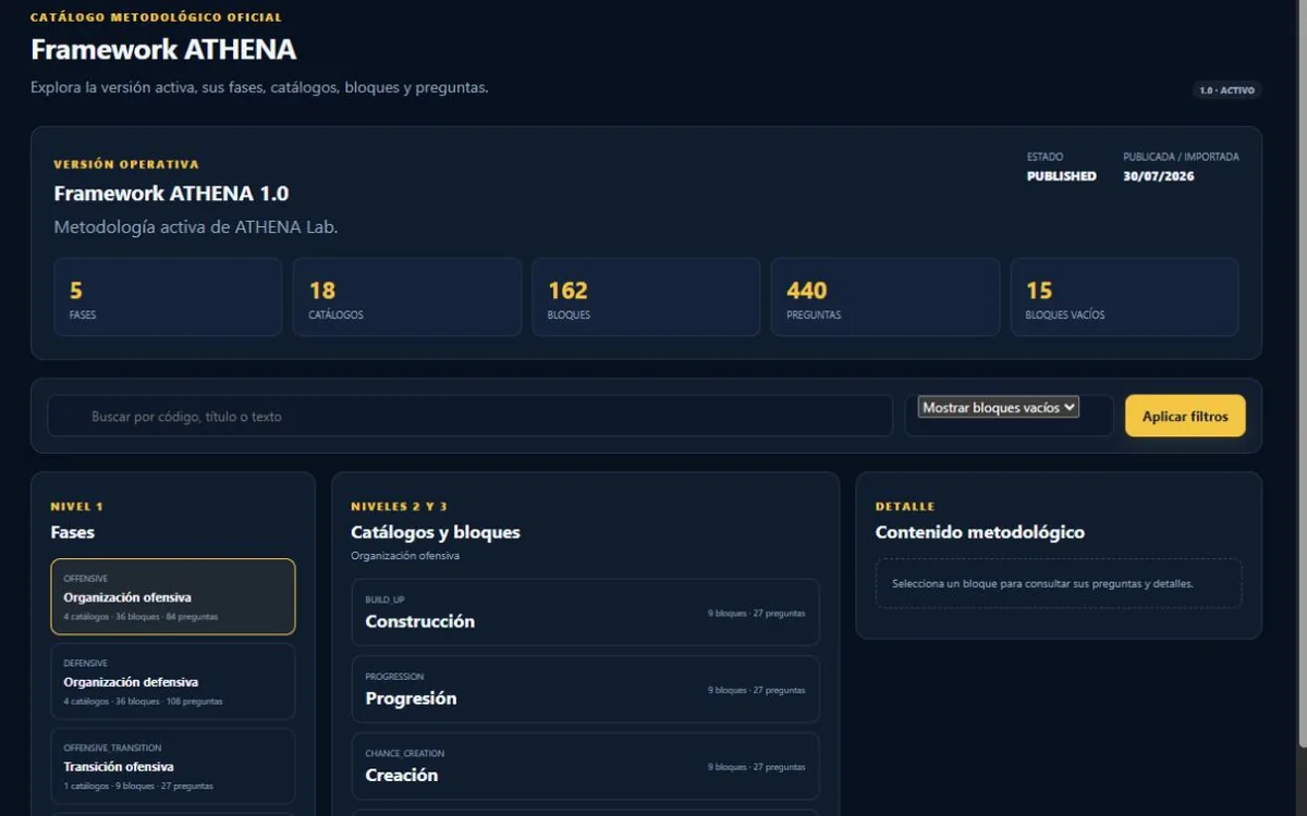Vista real de ATHENA estructurando fases, catálogos, bloques y preguntas de análisis táctico