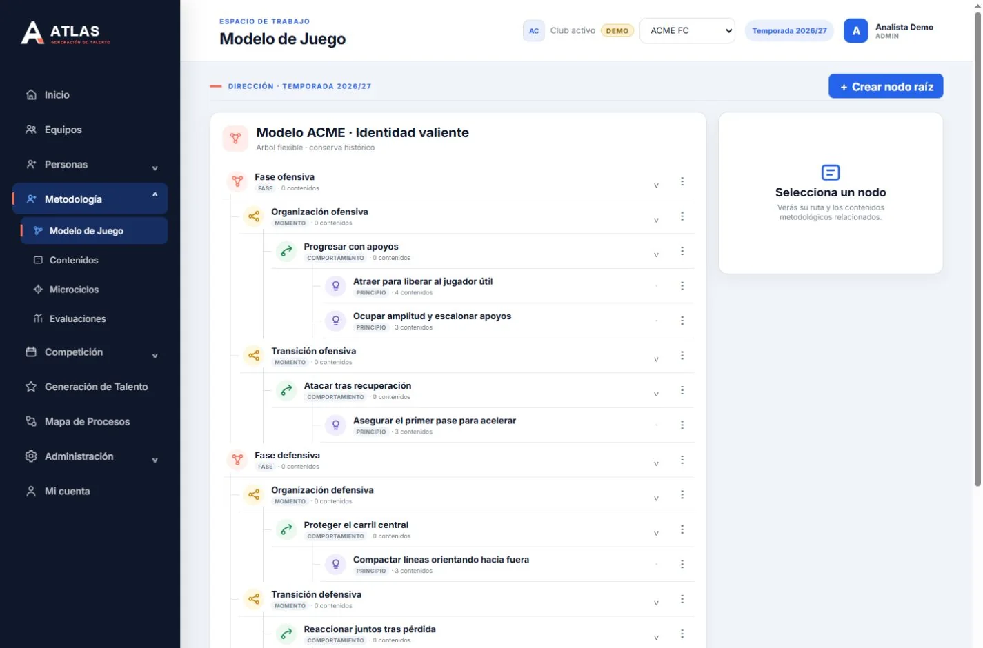 Modelo de juego real de ATLAS estructurado por fases, momentos, comportamientos y principios demo